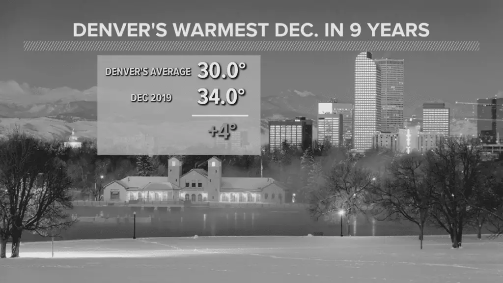Denver Weather in December photo 0