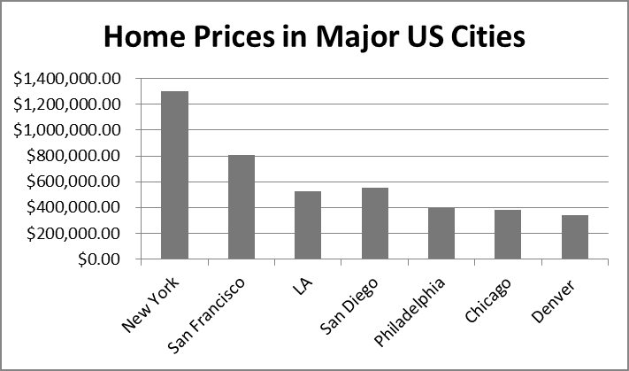Cost of Living in Denver, Colorado image 0