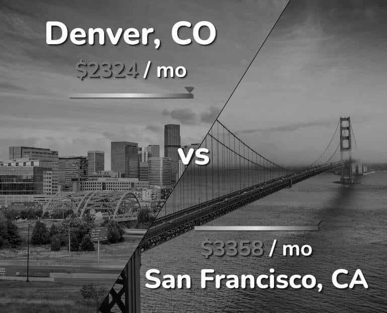 How Does Denver Compare to San Francisco? photo 9