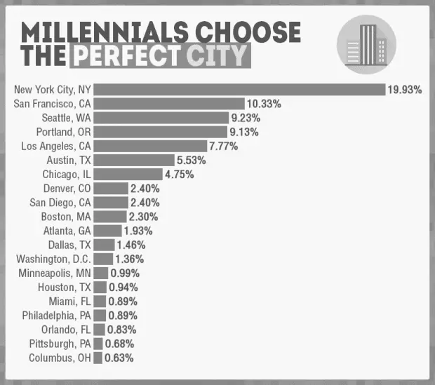 Is it Better to Live in Chicago or Denver? image 0